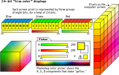 Diagram of 24-bit display screen.