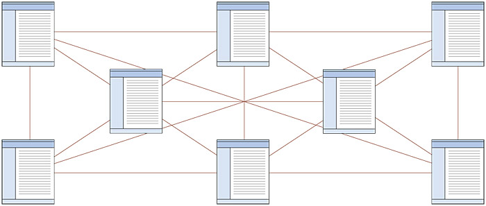 A diagram showing eight web pages linked together in a web pattern, where each of the pages is linked directly to all the other pages.