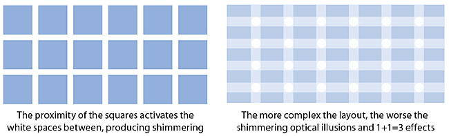 Two illustrations of '1+1=3' effects, where the white space between graphics becomes another element in visual complexity, and can even result in optical illusions of motion or shimmering gray spots in complex arrays of graphics.