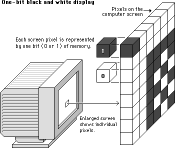 Illustration: 1-bit black and white display