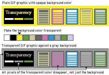 Illustration: Diagram of GIF transparency with unexpected results