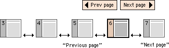Diagram: Sequential navigation with paging buttons