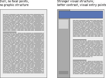 Diagram: Dull page versus balanced page