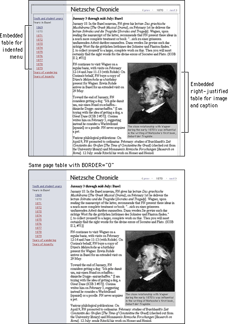 Screen shot: Complex layout on Nietzsche Chronicle page