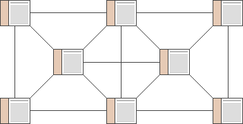 Diagram: Weblike organizational structure