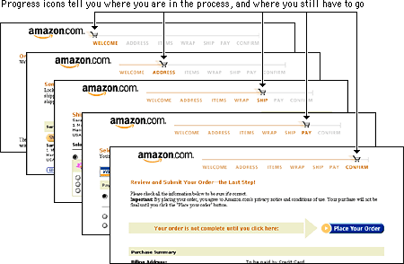Screen shot: Sequence of checkout pages on Amazon site