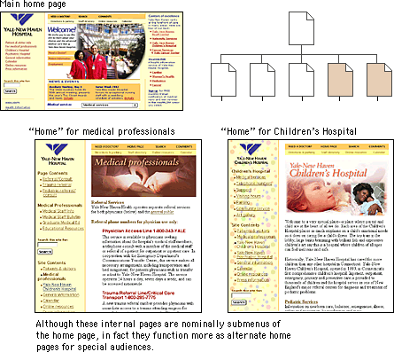 Screen shot: Yale-New Haven Hospital home page and two internal menu pages
