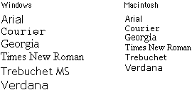 Illustration: Relative sizes of Macintosh and Windows fonts