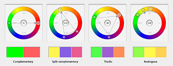  A four-part graphic that shows complementary, split complementary, triadic, and analogous color schemes.