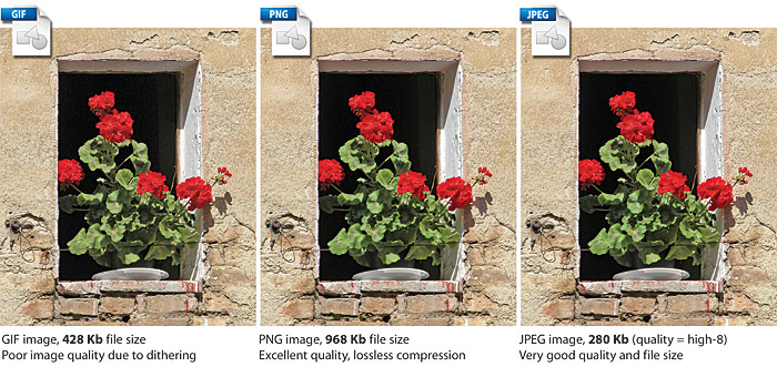 A three-part illustration showing the same photograph rendered as a GIF (428 Kb), a PNG (968 Kb), and a JPEG image (280 Kb). The best overall choice is the JPEG image.
