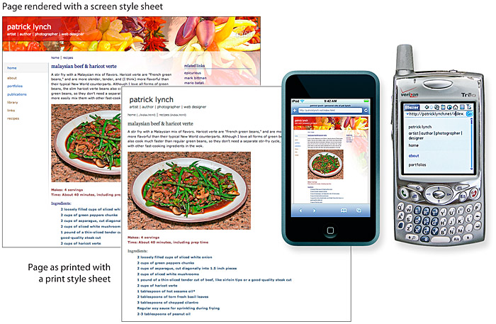 A four-element figure, showing 1. A conventional web page rendering, 2. The same web page rendered with a print style sheet, 3. The page rendered on an Apple iPod with a very small screen that looks much like a conventional browser display, and 4. The page as seen on a Treo mobile phone, rendered in stripped-down form with few graphics.
